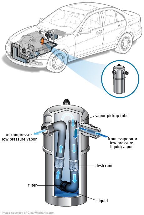 See B1BA5 repair manual